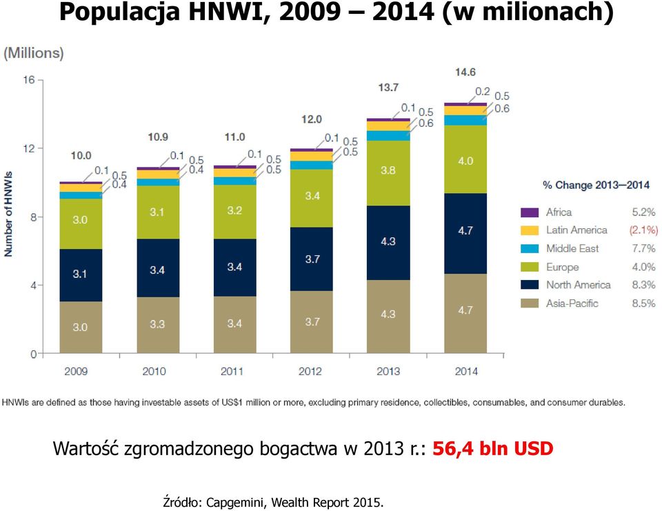 bogactwa w 2013 r.