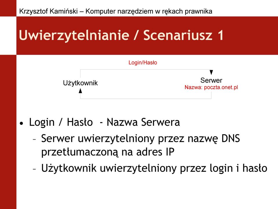pl Login / Hasło - Nazwa Serwera Serwer uwierzytelniony