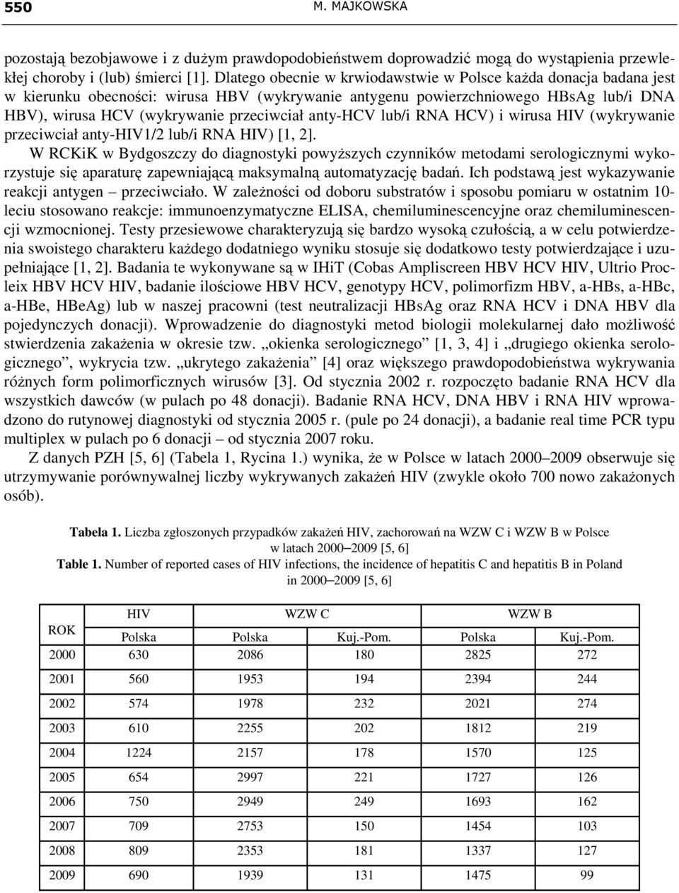 anty-hcv lub/i RNA HCV) i wirusa HIV (wykrywanie przeciwciał anty-hiv1/2 lub/i RNA HIV) [1, 2].