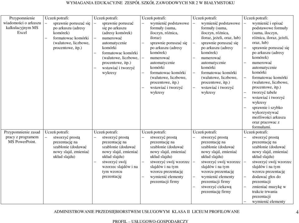 prezentację wymienić podstawowe formuły (suma, iloczyn, róŝnica, iloraz) sprawnie poruszać się numerować formatowac wstawiać i tworzyć stworzyć prostą stworzyć swój wzorzec wymienić elementy wymienić