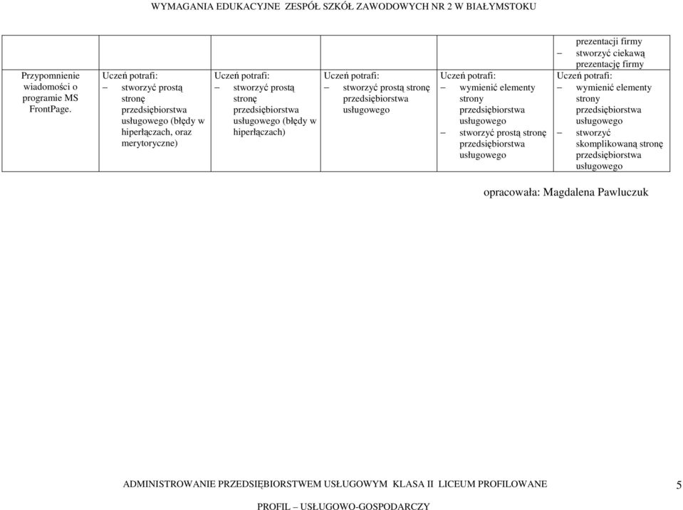 stronę (błędy w hiperłączach) stworzyć prostą stronę wymienić elementy strony