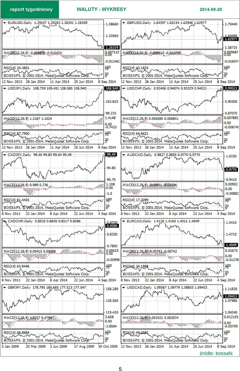 usdchf top3(1) top-3(1) top3(2)