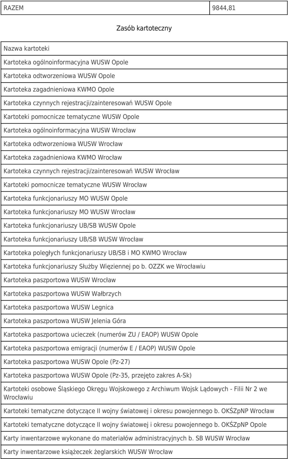 Kartoteka czynnych rejestracji/zainteresowań WUSW Wrocław Kartoteki pomocnicze tematyczne WUSW Wrocław Kartoteka funkcjonariuszy MO WUSW Opole Kartoteka funkcjonariuszy MO WUSW Wrocław Kartoteka