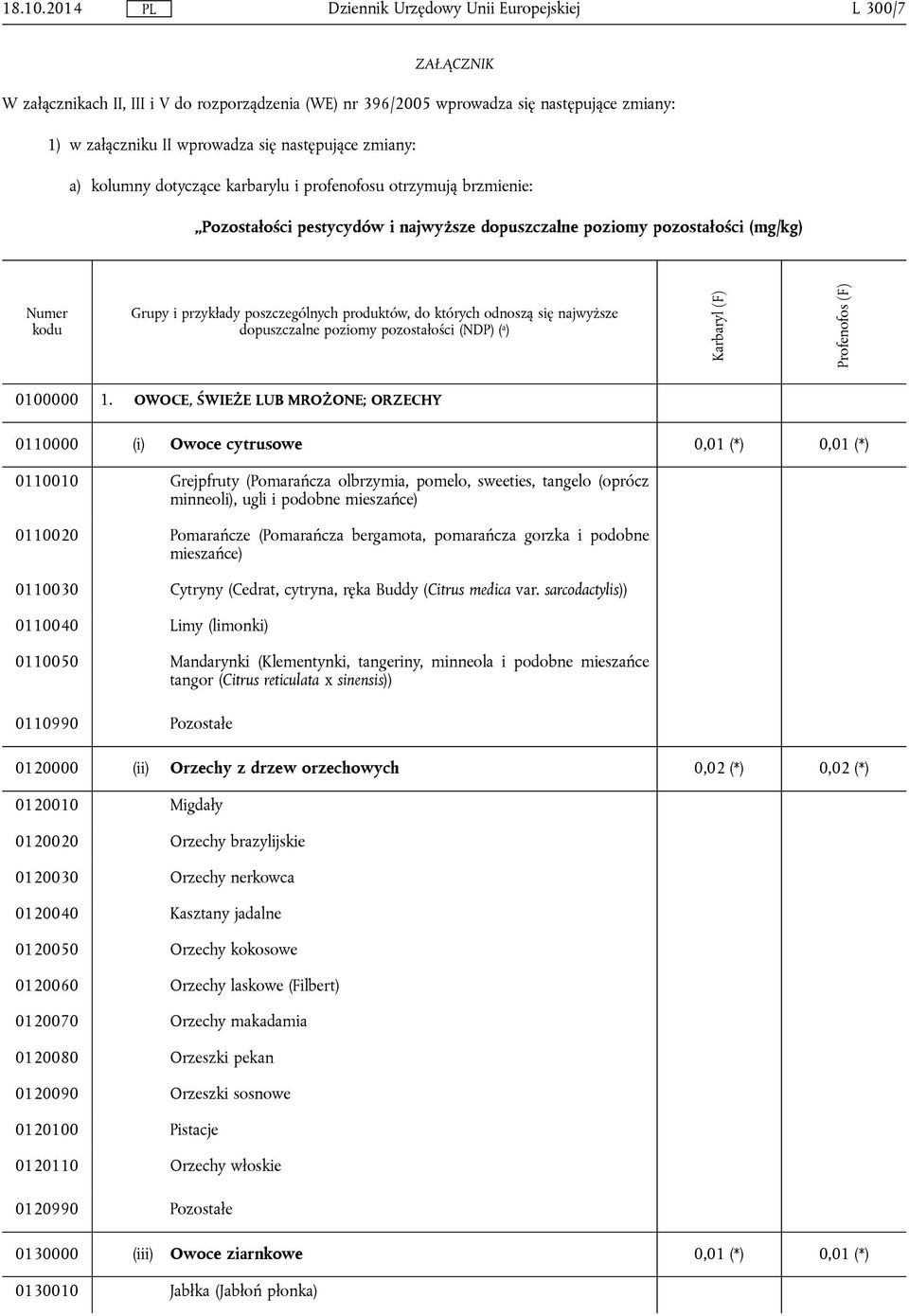 karbarylu i profenofosu otrzymują brzmienie: Pozostałości pestycydów i najwyższe dopuszczalne poziomy pozostałości (mg/kg) 0100000 1.