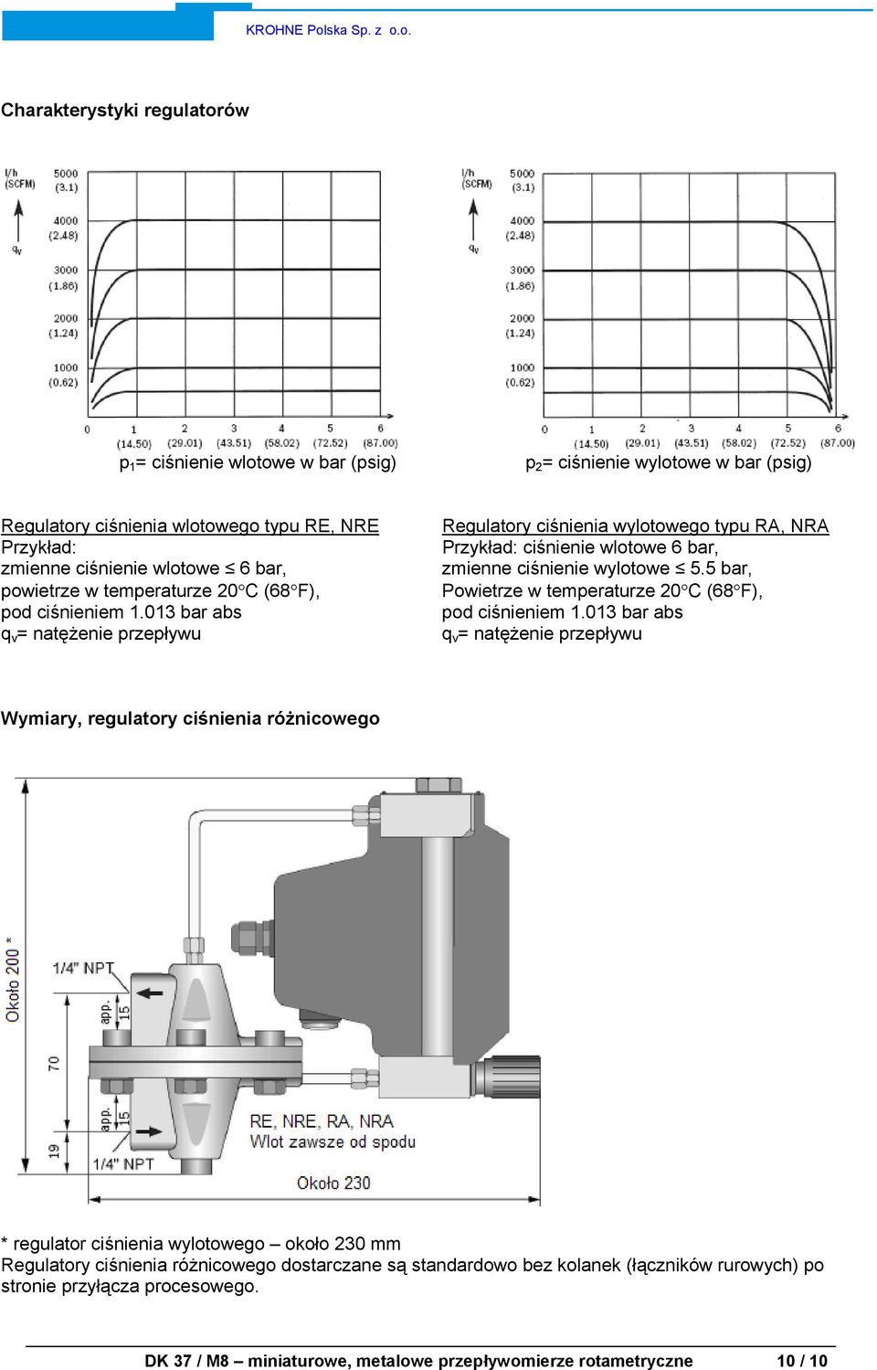 013 bar abs q v = natężenie przepływu Regulatory ciśnienia wylotowego typu RA, NRA Przykład: ciśnienie wlotowe 6 bar, zmienne ciśnienie wylotowe 5.