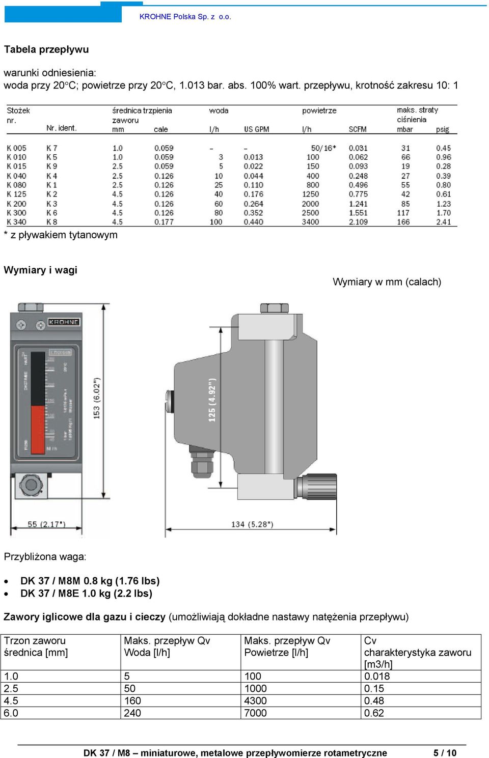 76 lbs) DK 37 / M8E 1.0 kg (2.2 lbs) Zawory iglicowe dla gazu i cieczy (umożliwiają dokładne nastawy natężenia przepływu) Trzon zaworu średnica [mm] Maks.