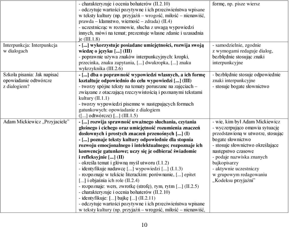 4) - uczestnicząc w rozmowie, słucha z uwagą wypowiedzi innych, mówi na temat; prezentuje własne zdanie i uzasadnia je (III.1.8) - [.