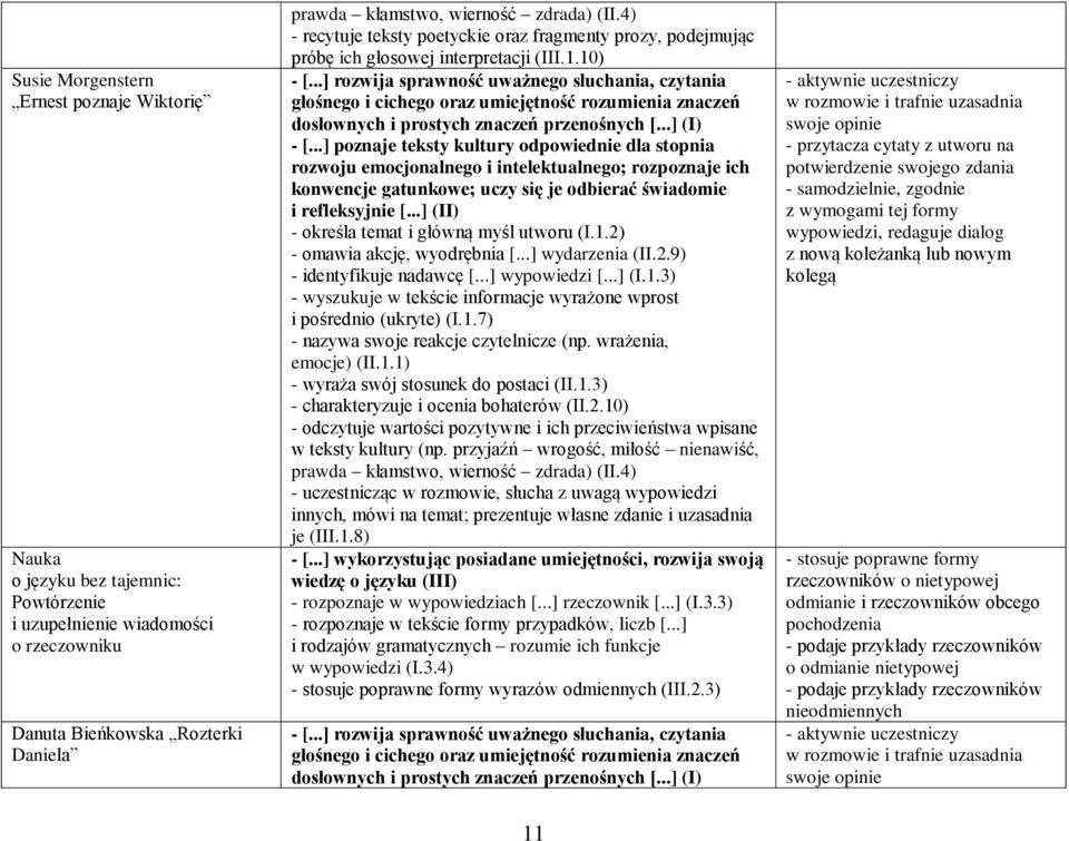 ..] wypowiedzi [...] (I.1.3) - wyszukuje w tekście informacje wyrażone wprost i pośrednio (ukryte) (I.1.7) - nazywa swoje reakcje czytelnicze (np. wrażenia, emocje) (II.1.1) - wyraża swój stosunek do postaci (II.