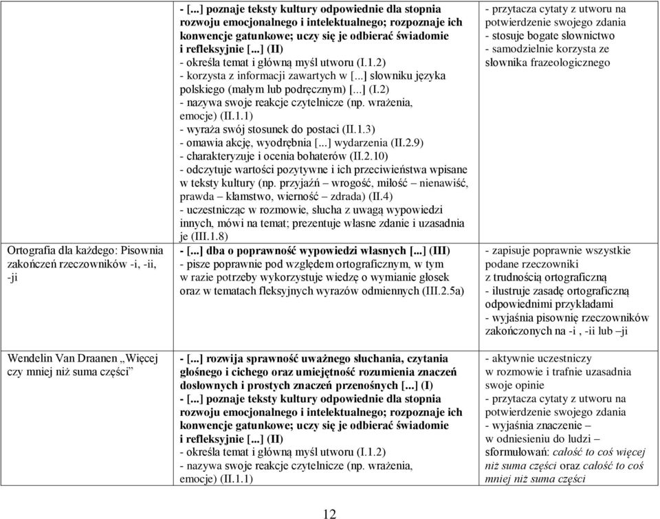 ..] wydarzenia (II.2.9) - charakteryzuje i ocenia bohaterów (II.2.10) - odczytuje wartości pozytywne i ich przeciwieństwa wpisane w teksty kultury (np.