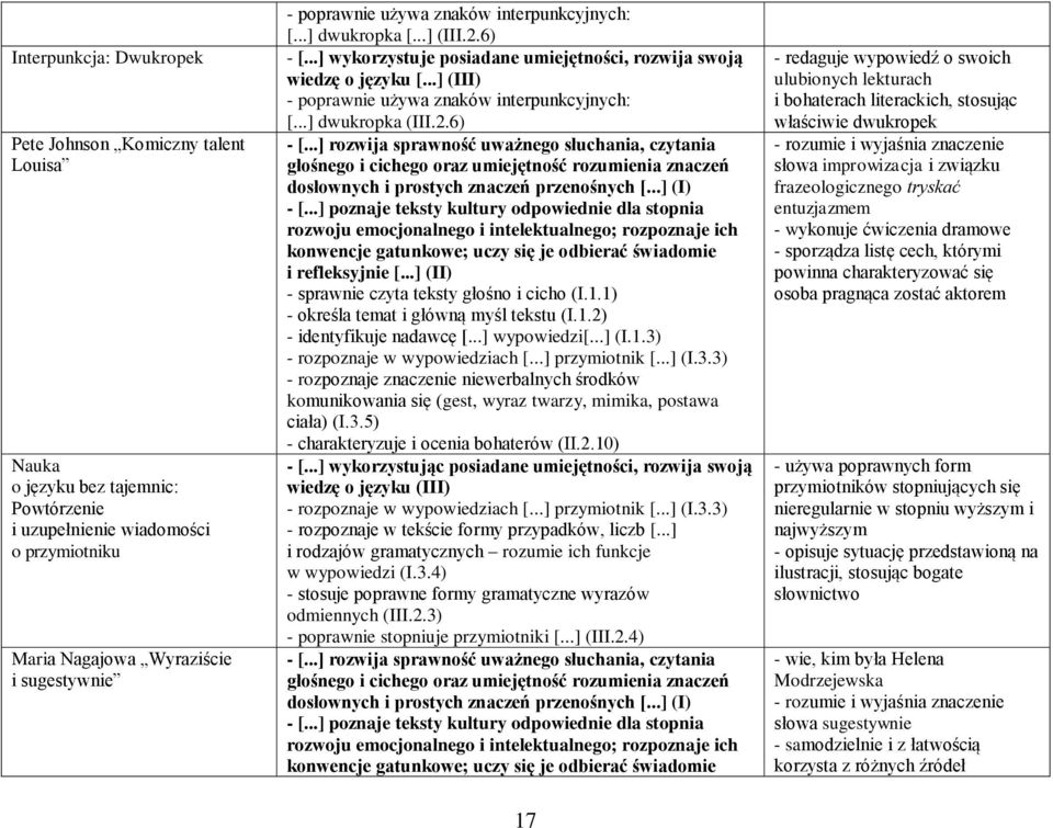 ..] dwukropka (III.2.6) - określa temat i główną myśl tekstu (I.1.2) - identyfikuje nadawcę [...] wypowiedzi[...] (I.1.3)