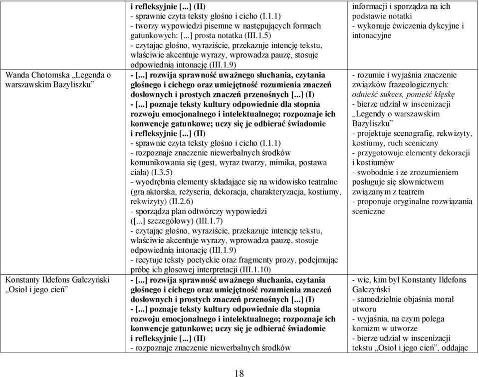 9) - rozpoznaje znaczenie niewerbalnych środków komunikowania się (gest, wyraz twarzy, mimika, postawa ciała) (I.3.