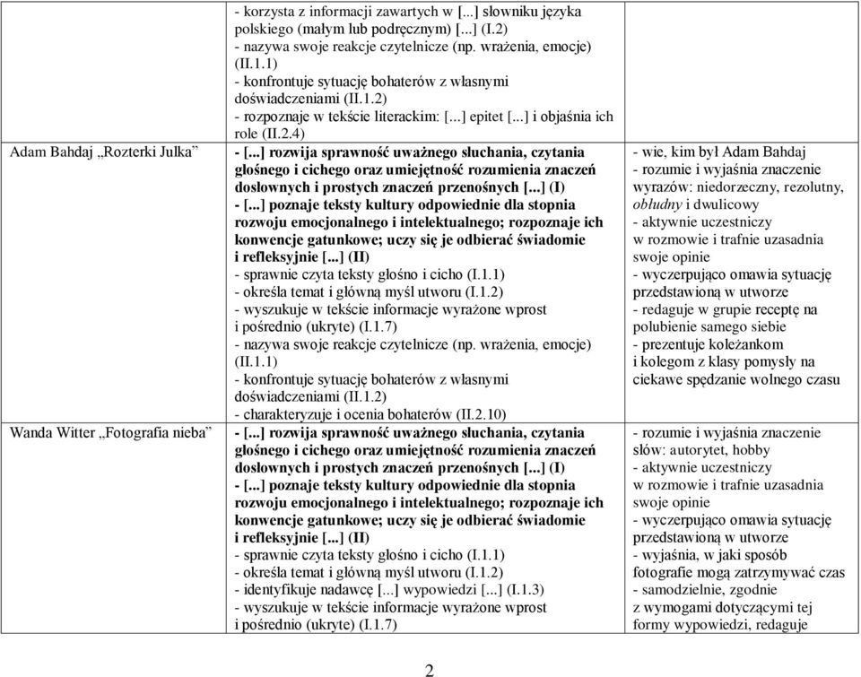 1.7) - nazywa swoje reakcje czytelnicze (np. wrażenia, emocje) (II.1.1) - konfrontuje sytuację bohaterów z własnymi doświadczeniami (II.1.2) - charakteryzuje i ocenia bohaterów (II.2.10) - identyfikuje nadawcę [.