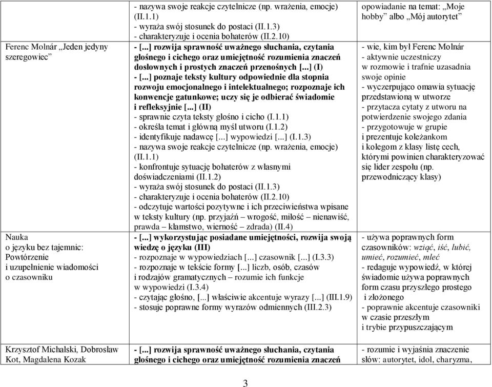 wrażenia, emocje) (II.1.1) - konfrontuje sytuację bohaterów z własnymi doświadczeniami (II.1.2) - wyraża swój stosunek do postaci (II.1.3) - charakteryzuje i ocenia bohaterów (II.2.10) - odczytuje wartości pozytywne i ich przeciwieństwa wpisane w teksty kultury (np.