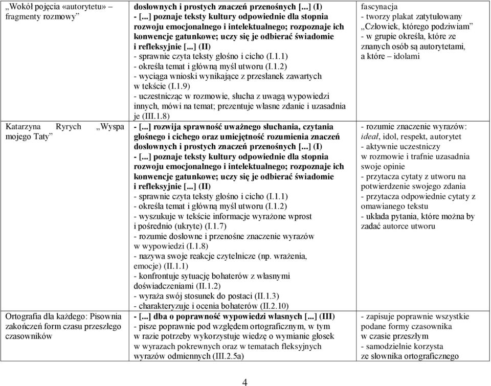 1.7) - rozumie dosłowne i przenośne znaczenie wyrazów w wypowiedzi (I.1.8) - nazywa swoje reakcje czytelnicze (np. wrażenia, emocje) (II.1.1) - konfrontuje sytuację bohaterów z własnymi doświadczeniami (II.