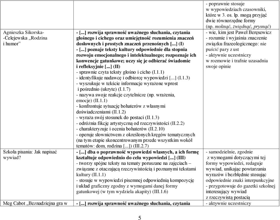 1.2) - wyraża swój stosunek do postaci (II.1.3) - odróżnia fikcję artystyczną od rzeczywistości (II.2.2) - charakteryzuje i ocenia bohaterów (II.2.10) - operuje słownictwem z określonych kręgów tematycznych (na tym etapie skoncentrowanym przede wszystkim wokół tematów: dom, rodzina [.