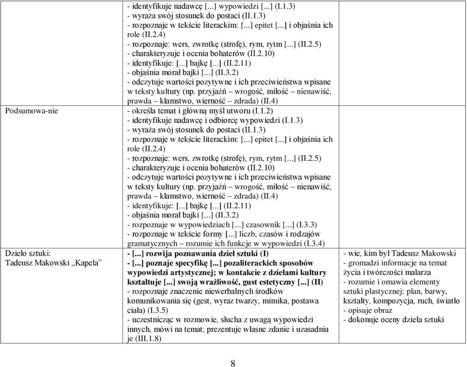 ..] (II.3.2) - odczytuje wartości pozytywne i ich przeciwieństwa wpisane w teksty kultury (np. przyjaźń wrogość, miłość nienawiść, prawda kłamstwo, wierność zdrada) (II.