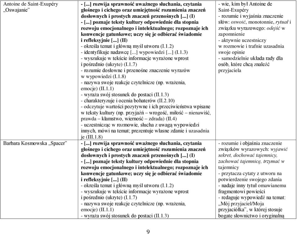 10) - odczytuje wartości pozytywne i ich przeciwieństwa wpisane w teksty kultury (np. przyjaźń wrogość, miłość nienawiść, prawda kłamstwo, wierność zdrada) (II.