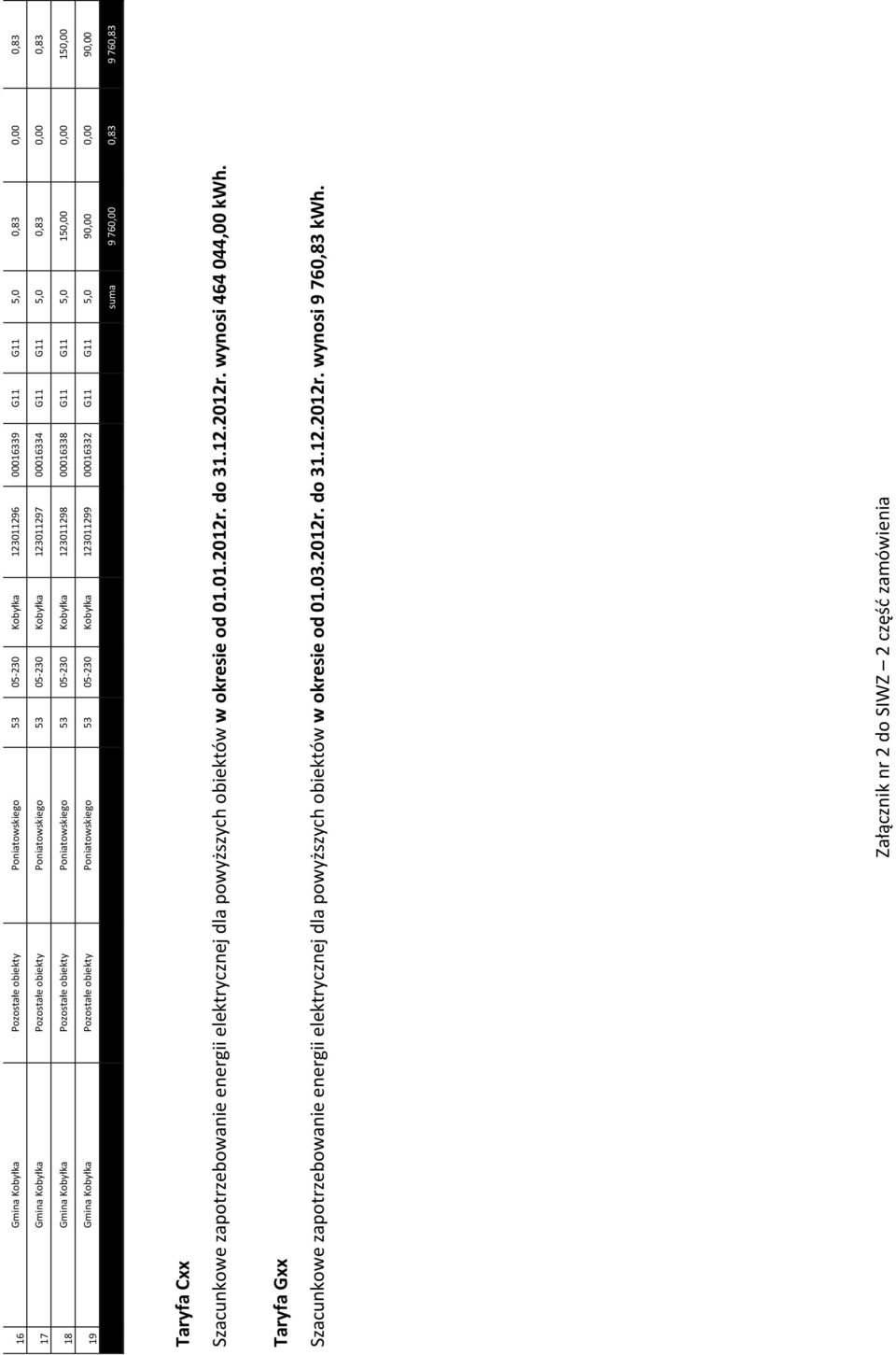 obiekty Poniatowskiego 53 05-230 Kobyłka 230299 0006332 G G 5,0 90,00 0,00 90,00 9 760,00 0,83 9 760,83 Taryfa Cxx Szacunkowe zapotrzebowanie energii elektrycznej dla