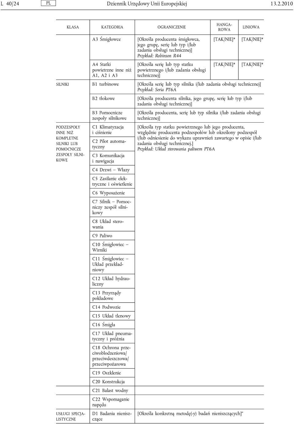 2010 KLASA KATEGORIA OGRANICZENIE HANGA ROWA LINIOWA A3 Śmigłowce A4 Statki powietrzne inne niż A1, A2 i A3 [Określa producenta śmigłowca, jego grupę, serię lub typ i/lub zadania obsługi technicznej]