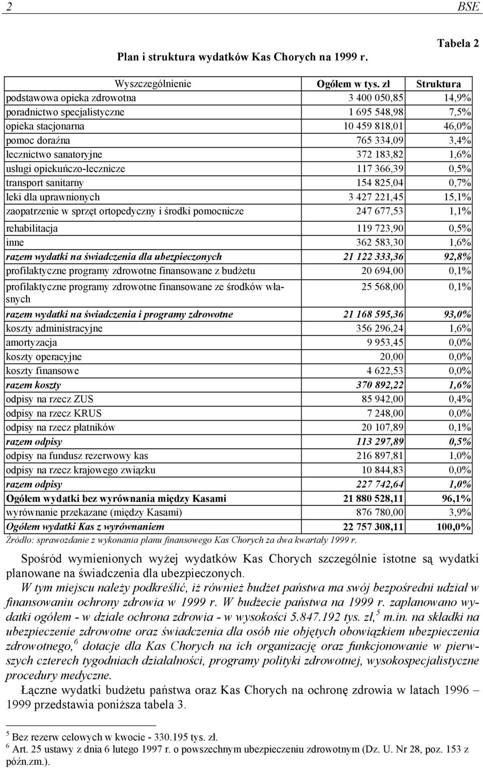 372 183,82 1,6% usługi opiekuńczo-lecznicze 117 366,39 0,5% transport sanitarny 154 825,04 0,7% leki dla uprawnionych 3 427 221,45 15,1% zaopatrzenie w sprzęt ortopedyczny i środki pomocnicze 247