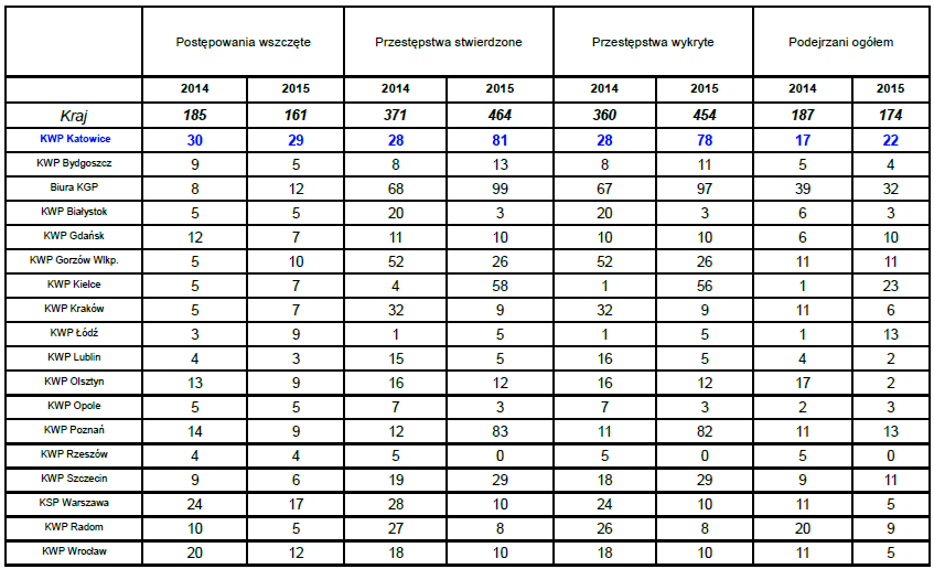 CZY MAMY PROBLEM?