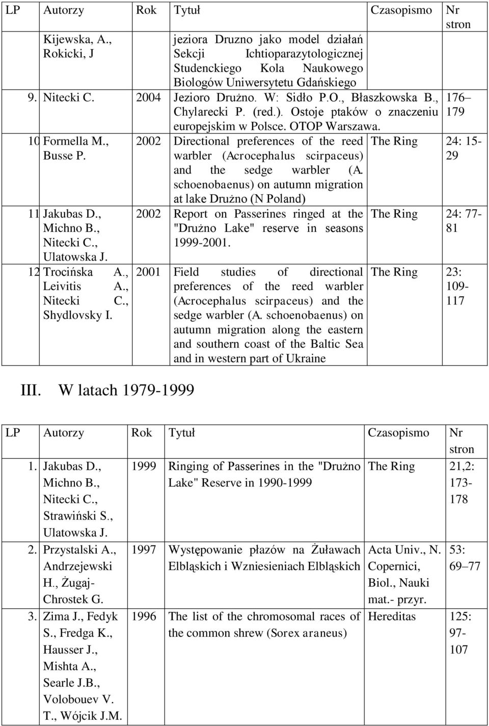 W latach 1979-1999 2002 Directional preferences of the reed warbler (Acrocephalus scirpaceus) and the sedge warbler (A.