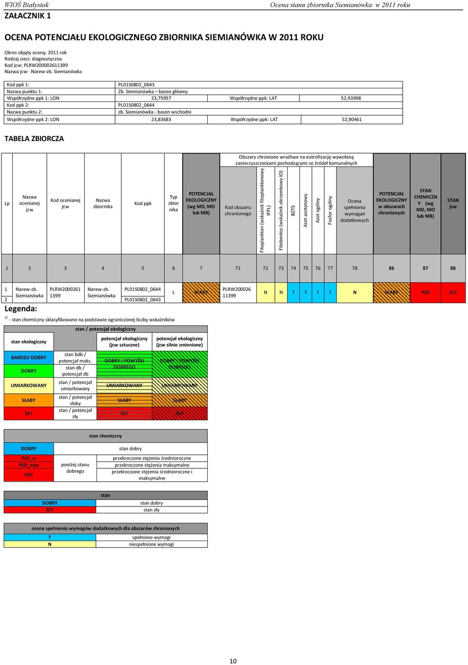 Siemianówka - basen wschodni Współrzędne ppk 2: LON 23,83683 Współrzędne ppk: LAT 52,90461 TABELA ZBIORCZA Obszary chronione wrażliwe na eutrofizację wywołaną zanieczyszczeniami pochodzącymi ze