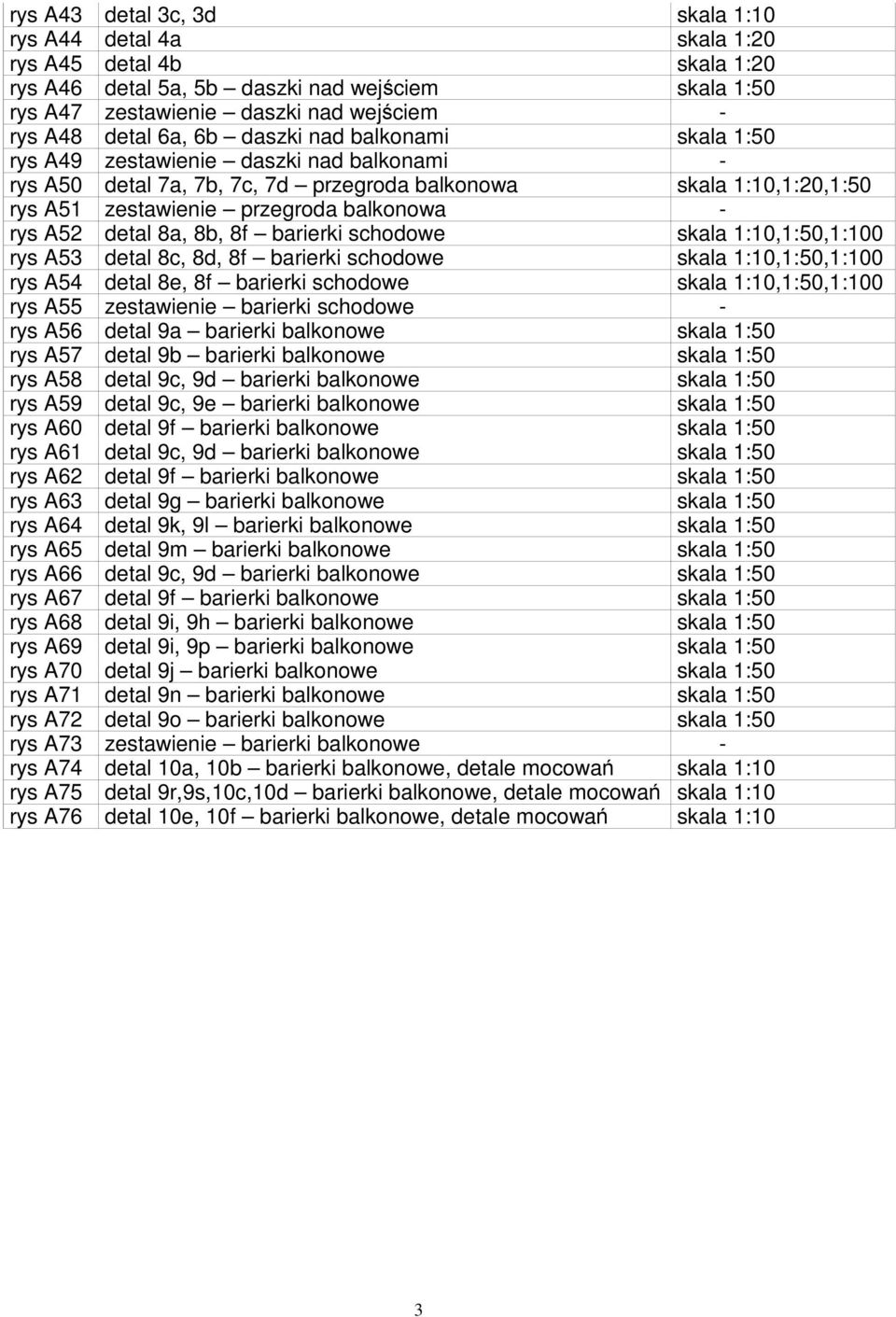 detal 8a, 8b, 8f barierki schodowe skala 1:10,1:50,1:100 rys A53 detal 8c, 8d, 8f barierki schodowe skala 1:10,1:50,1:100 rys A54 detal 8e, 8f barierki schodowe skala 1:10,1:50,1:100 rys A55