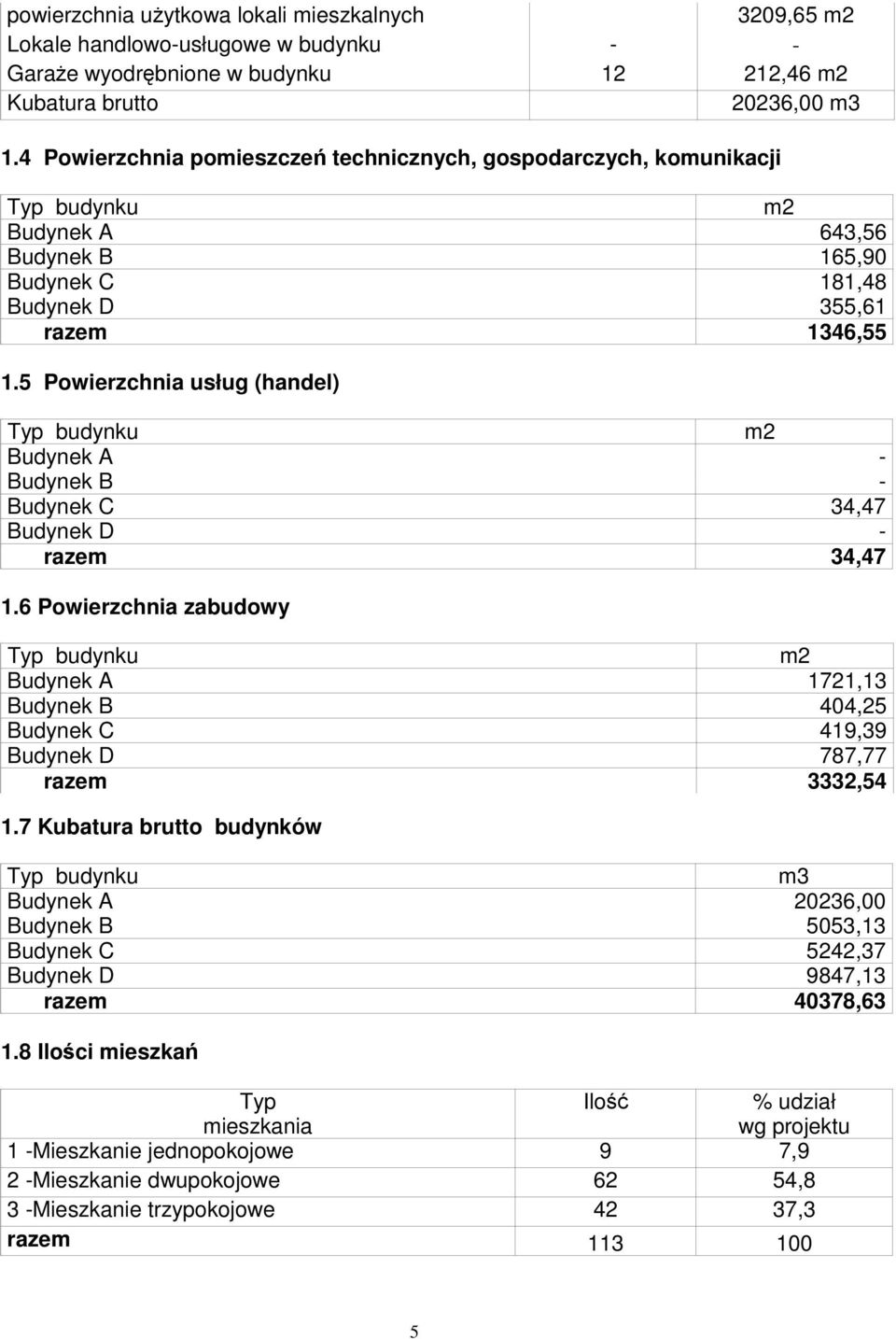 5 Powierzchnia usług (handel) Typ budynku m2 Budynek A - Budynek B - Budynek C 34,47 Budynek D - razem 34,47 1.