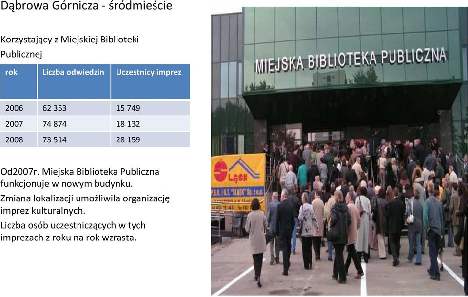 Miejska Biblioteka Publiczna funkcjonuje w nowym budynku.