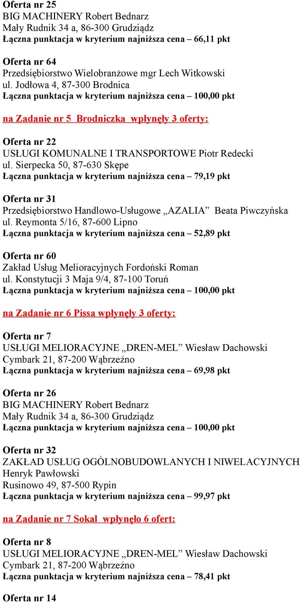 Sierpecka 50, 87-630 Skępe Łączna punktacja w kryterium najniższa cena 79,19 pkt Oferta nr 31 Łączna punktacja w kryterium najniższa cena 52,89 pkt Oferta nr 60 Zakład Usług Melioracyjnych Fordoński