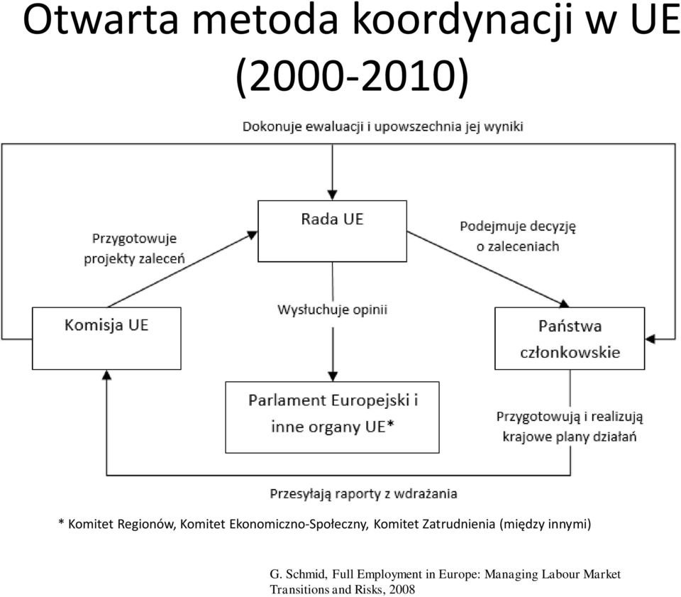 Zatrudnienia (między innymi) G.