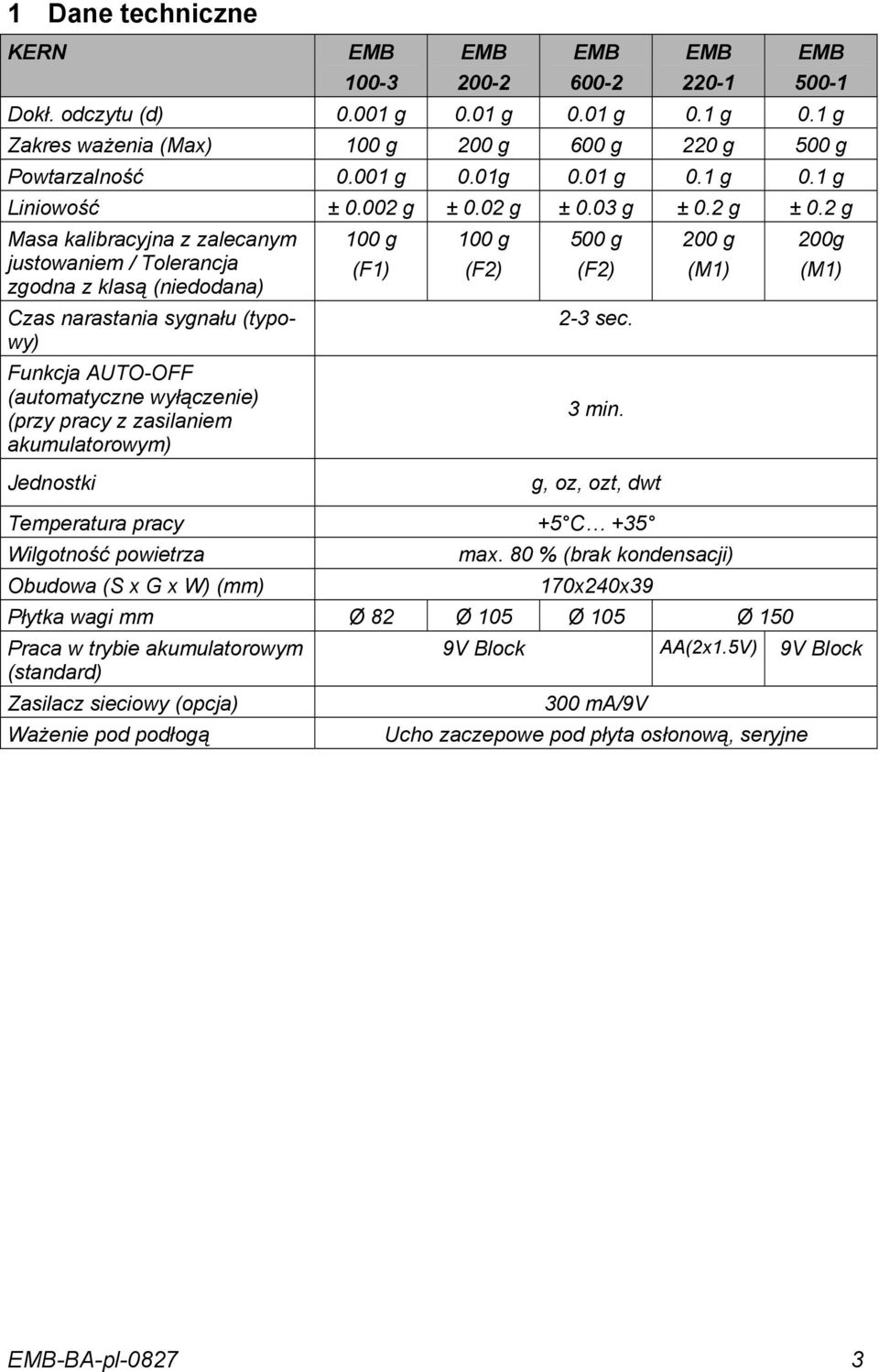 Funkcja AUTO-OFF (automatyczne wyłączenie) (przy pracy z zasilaniem akumulatorowym) 3 min. Jednostki g, oz, ozt, dwt Temperatura pracy +5 C +35 Wilgotność powietrza max.