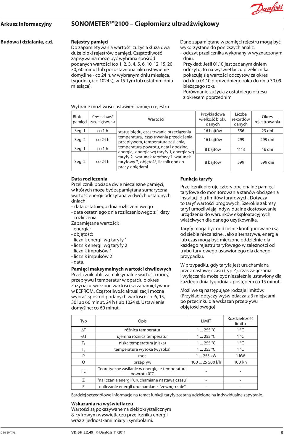 tygodnia, (co 024 s), w 5-tym lub ostatnim dniu miesiąca).