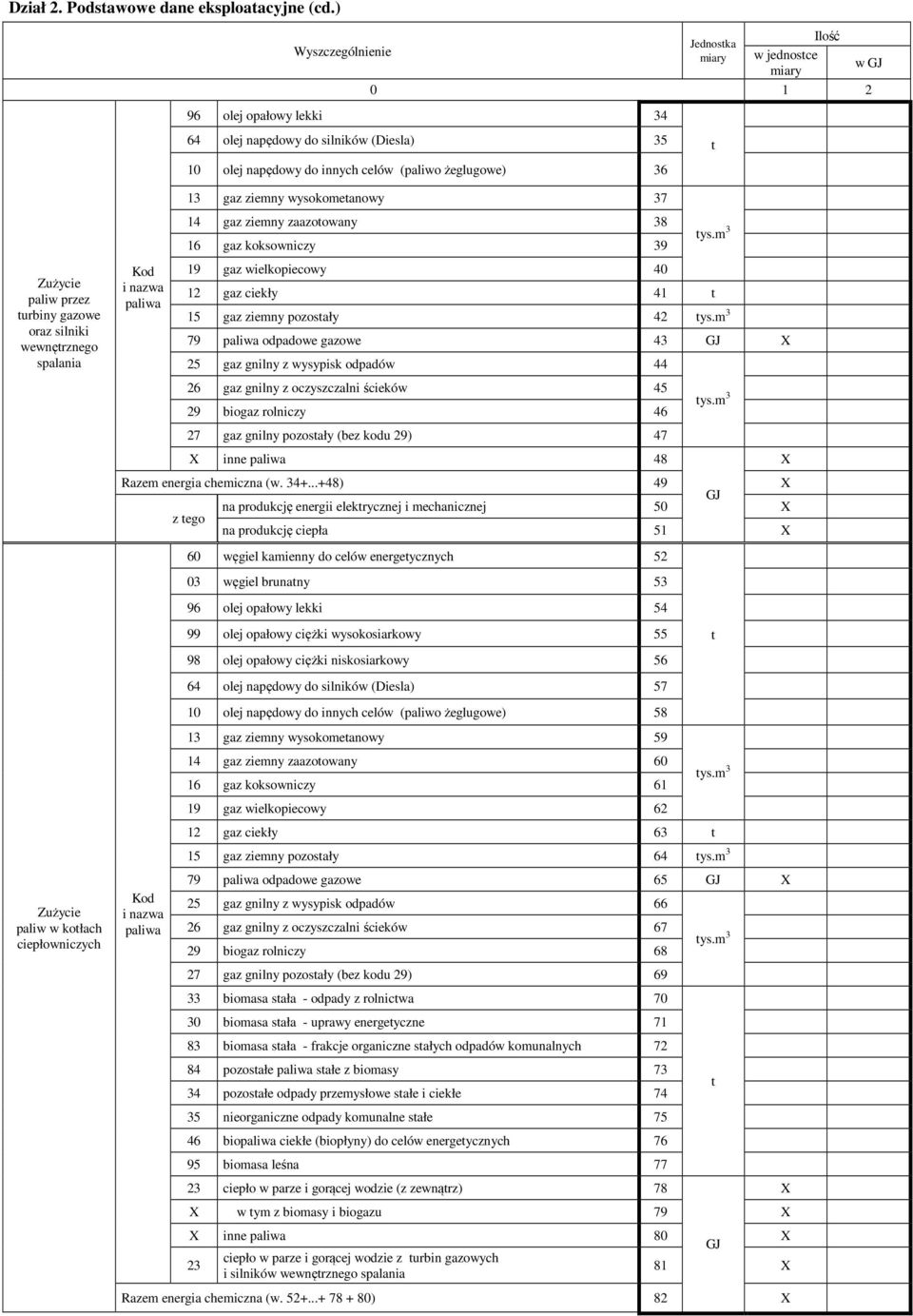 wewnętrznego spalania Zużycie paliw w kotłach ciepłowniczych Kod i nazwa paliwa 13 gaz ziemny wysokometanowy 37 14 gaz ziemny zaazotowany 38 16 gaz koksowniczy 39 19 gaz wielkopiecowy 40 12 gaz