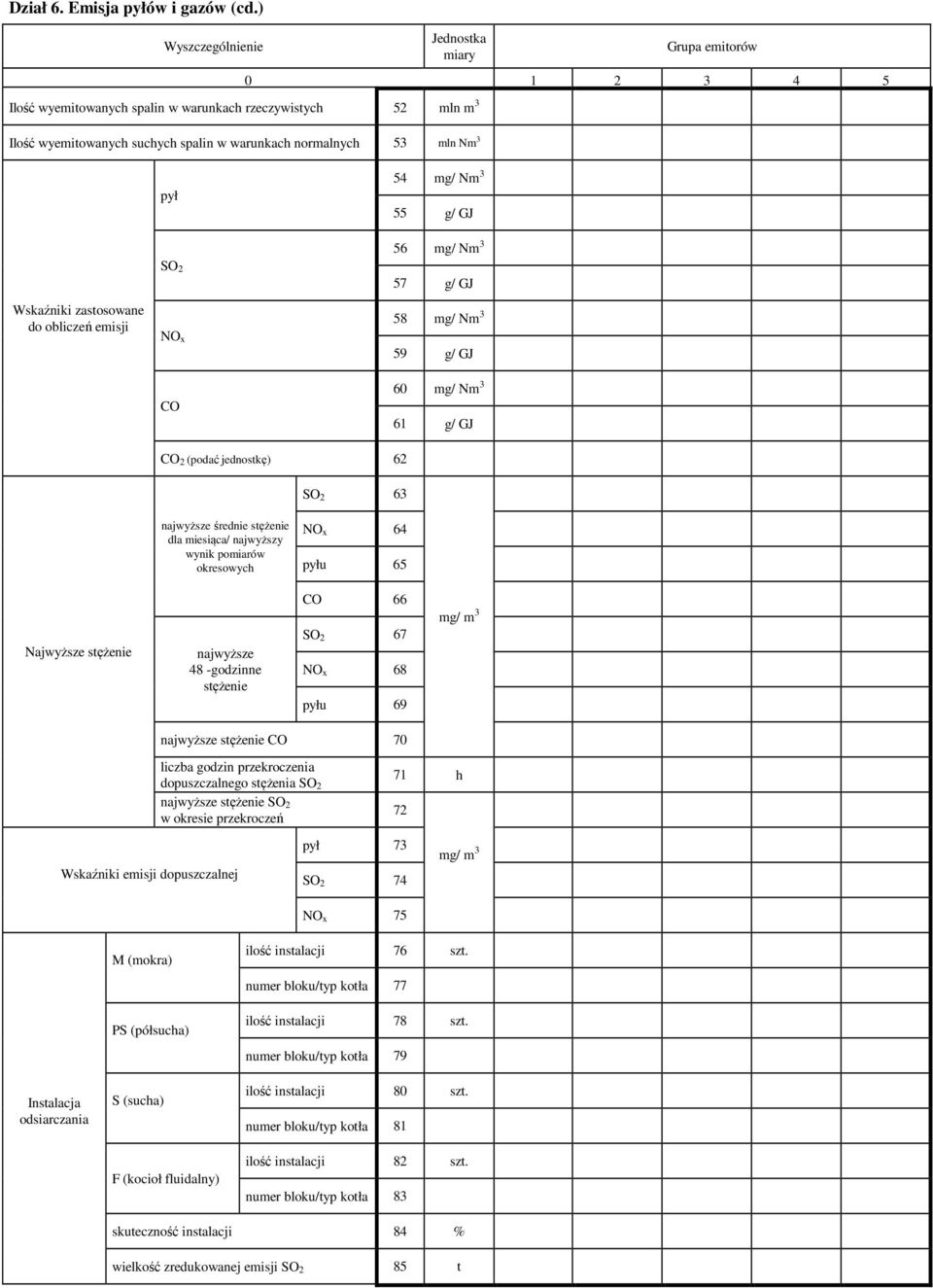 2 NO x CO 54 mg/ Nm 3 55 g/ GJ 56 mg/ Nm 3 57 g/ GJ 58 mg/ Nm 3 59 g/ GJ 60 mg/ Nm 3 61 g/ GJ CO 2 (podać jednostkę) 62 SO 2 63 najwyższe średnie stężenie dla miesiąca/ najwyższy wynik pomiarów
