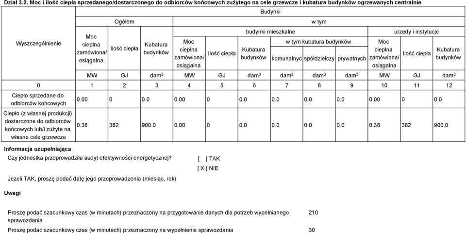 ciepła Kubatura budynków Moc cieplna zamówiona/ osiągalna Ilość ciepła Budynki budynki mieszkalne Kubatura budynków w tym w tym kubatura budynków komunalnychspółdzielczy prywatnych Moc cieplna