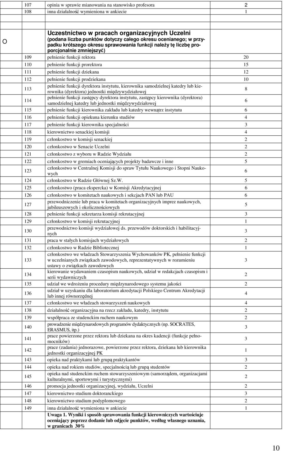 dziekana 12 112 pełnienie funkcji prodziekana 10 11 pełnienie funkcji dyrektora instytutu, kierownika samodzielnej katedry lub kierownika (dyrektora) jednostki międzywydziałowej 8 11 pełnienie