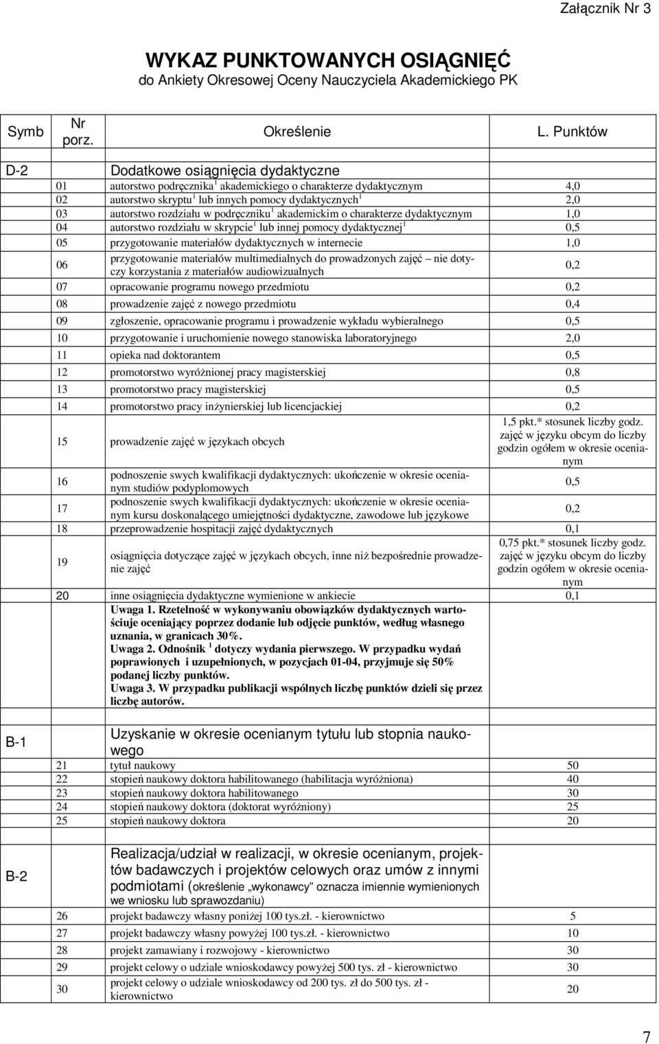 w podręczniku 1 akademickim o charakterze dydaktycznym 1,0 0 autorstwo rozdziału w skrypcie 1 lub innej pomocy dydaktycznej 1 0,5 05 przygotowanie materiałów dydaktycznych w internecie 1,0 06
