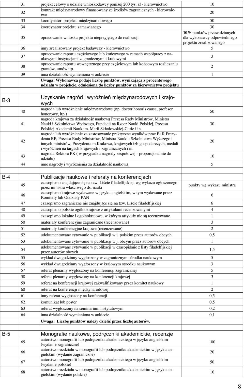 projektu nieprzyjętego do realizacji 10% punktów przewidzianych dla wykonawcy odpowiedniego projektu zrealizowanego 6 inny zrealizowany projekt badawczy - kierownictwo 5 7 opracowanie raportu