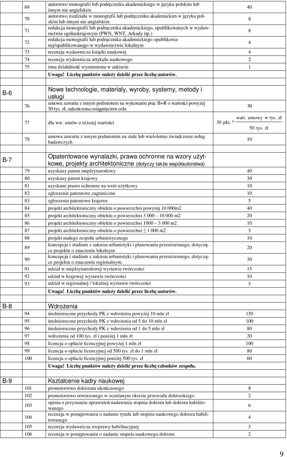 ) 8 72 redakcja monografii lub podręcznika akademickiego opublikowanej/opublikowanego w wydawnictwie lokalnym 7 recenzja wydawnicza ksiąŝki naukowej 7 recenzja wydawnicza artykułu naukowego 2 75 inna