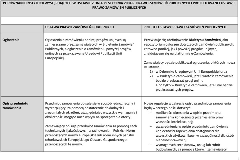 progów unijnych są zamieszczane przez zamawiających w Biuletynie Zamówień Publicznych, a ogłoszenia o zamówieniu powyżej progów unijnych są przekazywane Urzędowi Publikacji Unii Europejskiej.