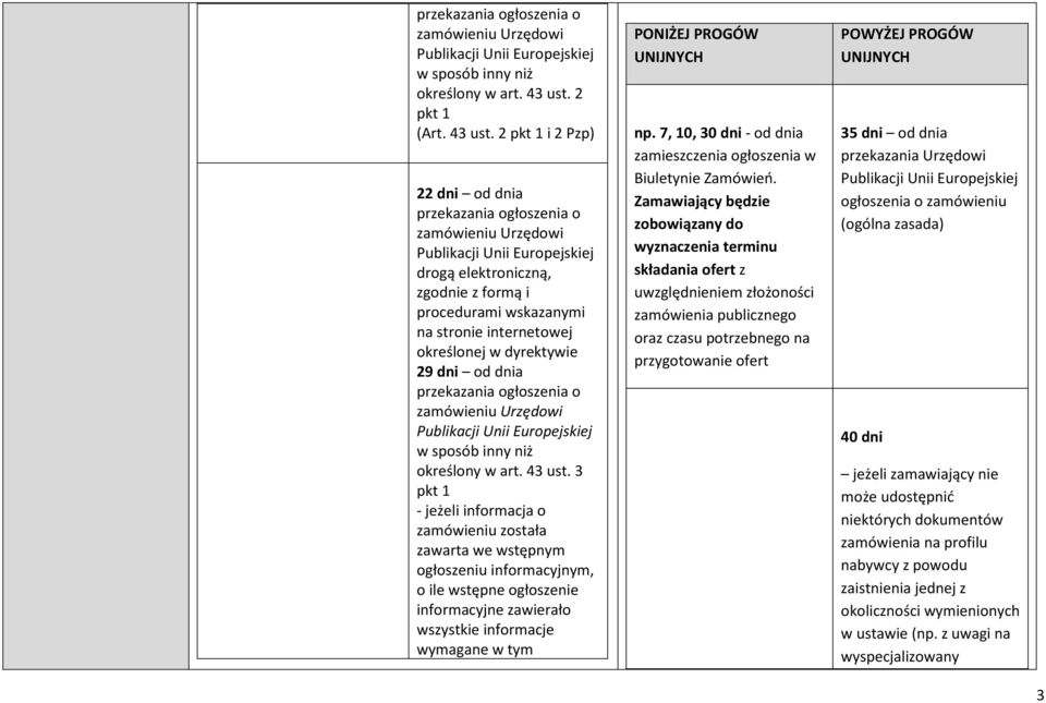 2 pkt 1 i 2 Pzp) 22 dni od dnia przekazania ogłoszenia o zamówieniu Urzędowi Publikacji Unii Europejskiej drogą elektroniczną, zgodnie z formą i procedurami wskazanymi na stronie internetowej