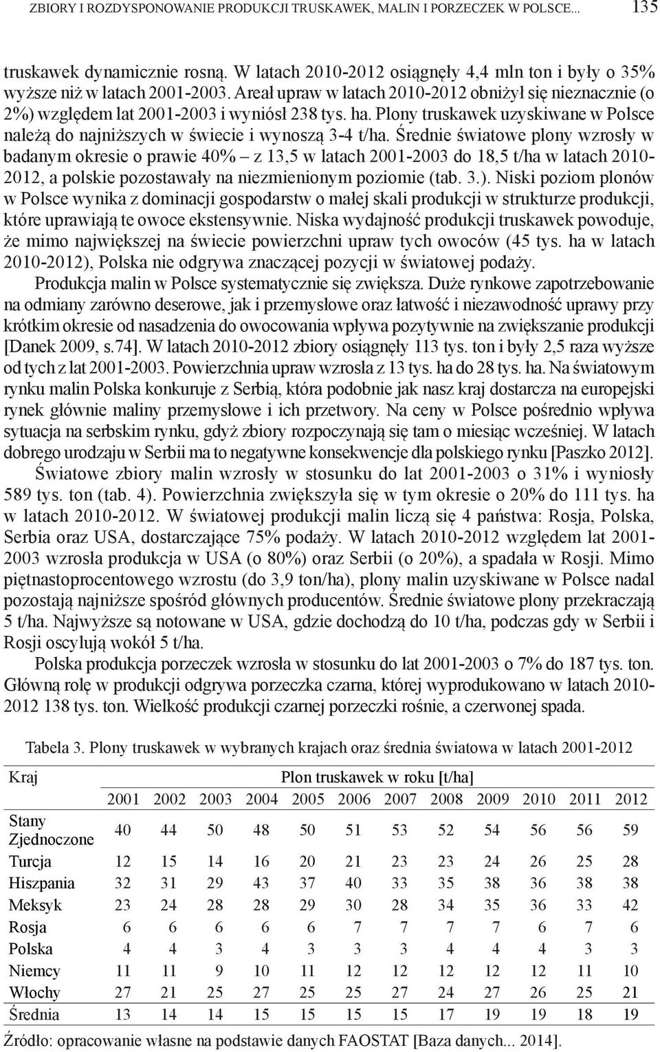 Średnie światowe plony wzrosły w badanym okresie o prawie 40% z 13,5 w latach 2001-2003 do 18,5 t/ha w latach 2010-2012, a polskie pozostawały na niezmienionym poziomie (tab. 3.).