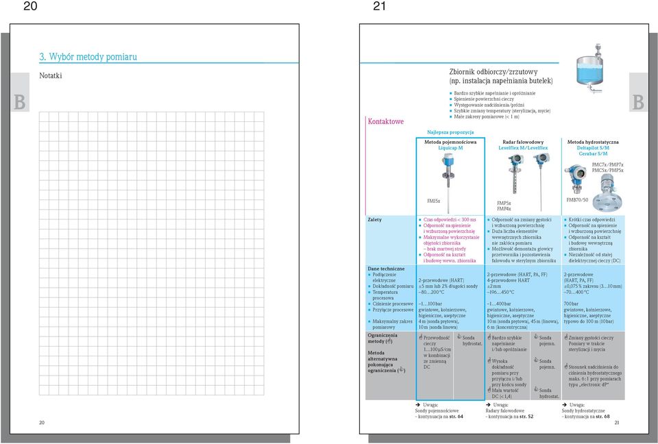 pomiarowe (< 1 m) Najlepsza propozycja Metoda pojemnościowa Liquicap M Radar falowodowy Levelflex M/Levelflex Metoda hydrostatyczna Deltapilot S/M erabar S/M PM7x/PMP7x PM5x/PMP5x FMI5x FMP5x FMP4x