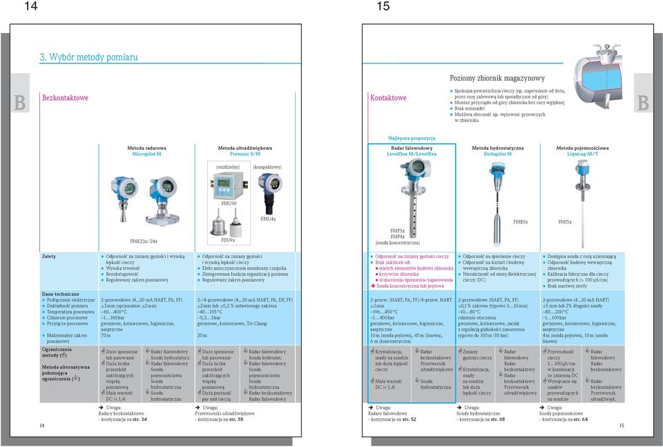 wężownic grzewczych w zbiorniku Najlepsza propozycja Metoda radarowa Micropilot M Metoda ultradźwiękowa Prosonic S/M Radar falowodowy Levelflex M/Levelflex Metoda hydrostatyczna Deltapilot M Metoda