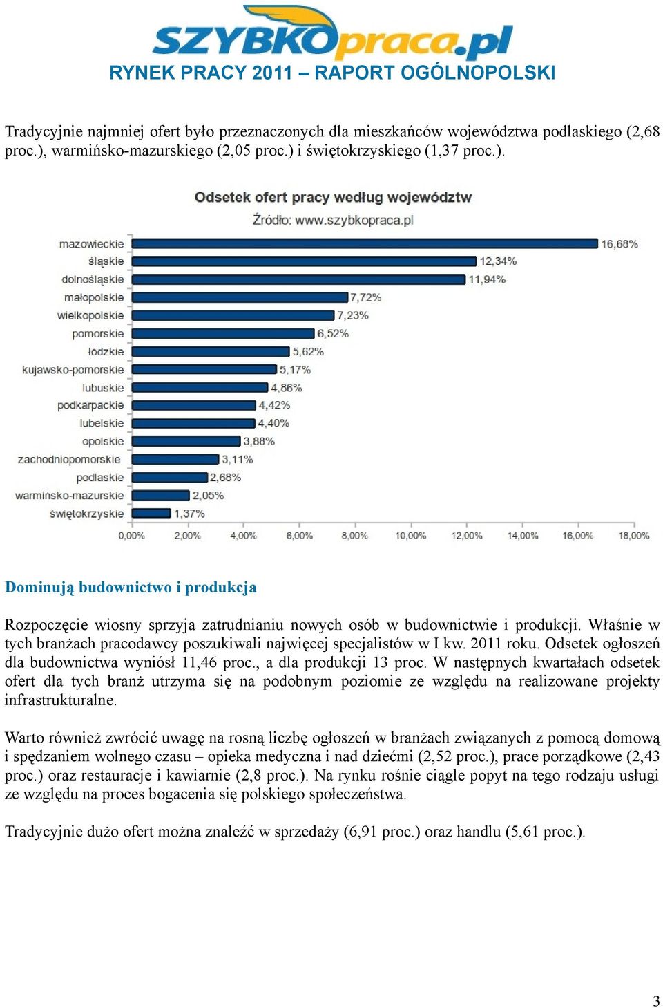 Właśnie w tych branżach pracodawcy poszukiwali najwięcej specjalistów w I kw. 2011 roku. Odsetek ogłoszeń dla budownictwa wyniósł 11,46 proc., a dla produkcji 13 proc.