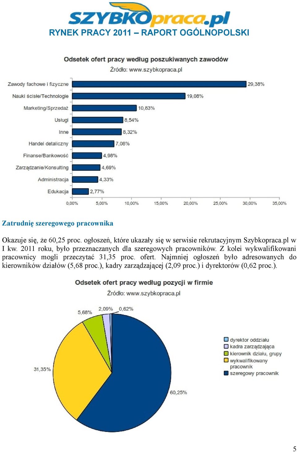 2011 roku, było przeznaczanych dla szeregowych pracowników.