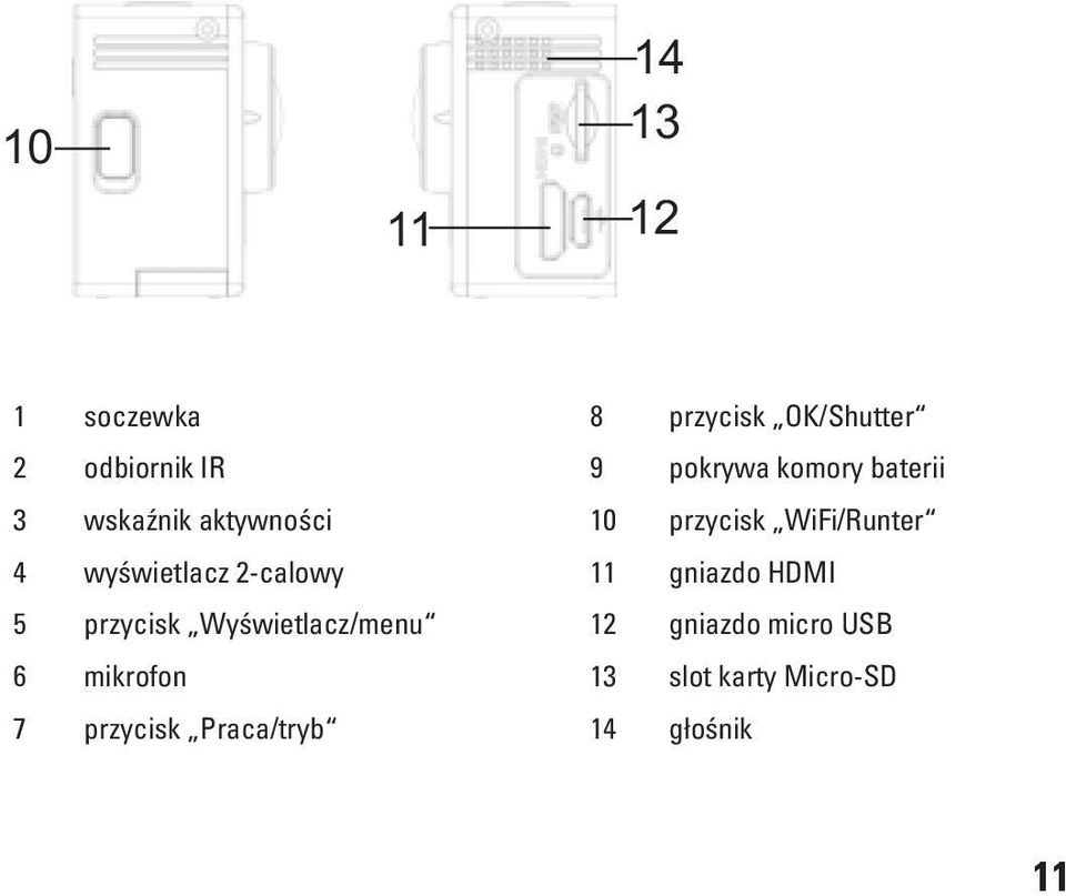 wyświetlacz 2-calowy 11 gniazdo HDMI 5 przycisk Wyświetlacz/menu 12