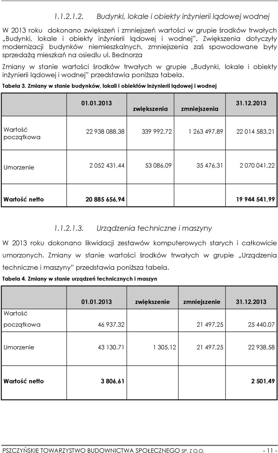 Bednorza Zmiany w stanie wartości środków trwałych w grupie Budynki, lokale i obiekty inżynierii lądowej i wodnej przedstawia poniższa tabela. Tabela 3.